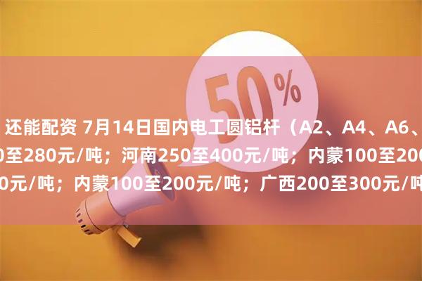 还能配资 7月14日国内电工圆铝杆（A2、A4、A6、A8）加工费：山东180至280元/吨；河南250至400元/吨；内蒙100至200元/吨；广西200至300元/吨。