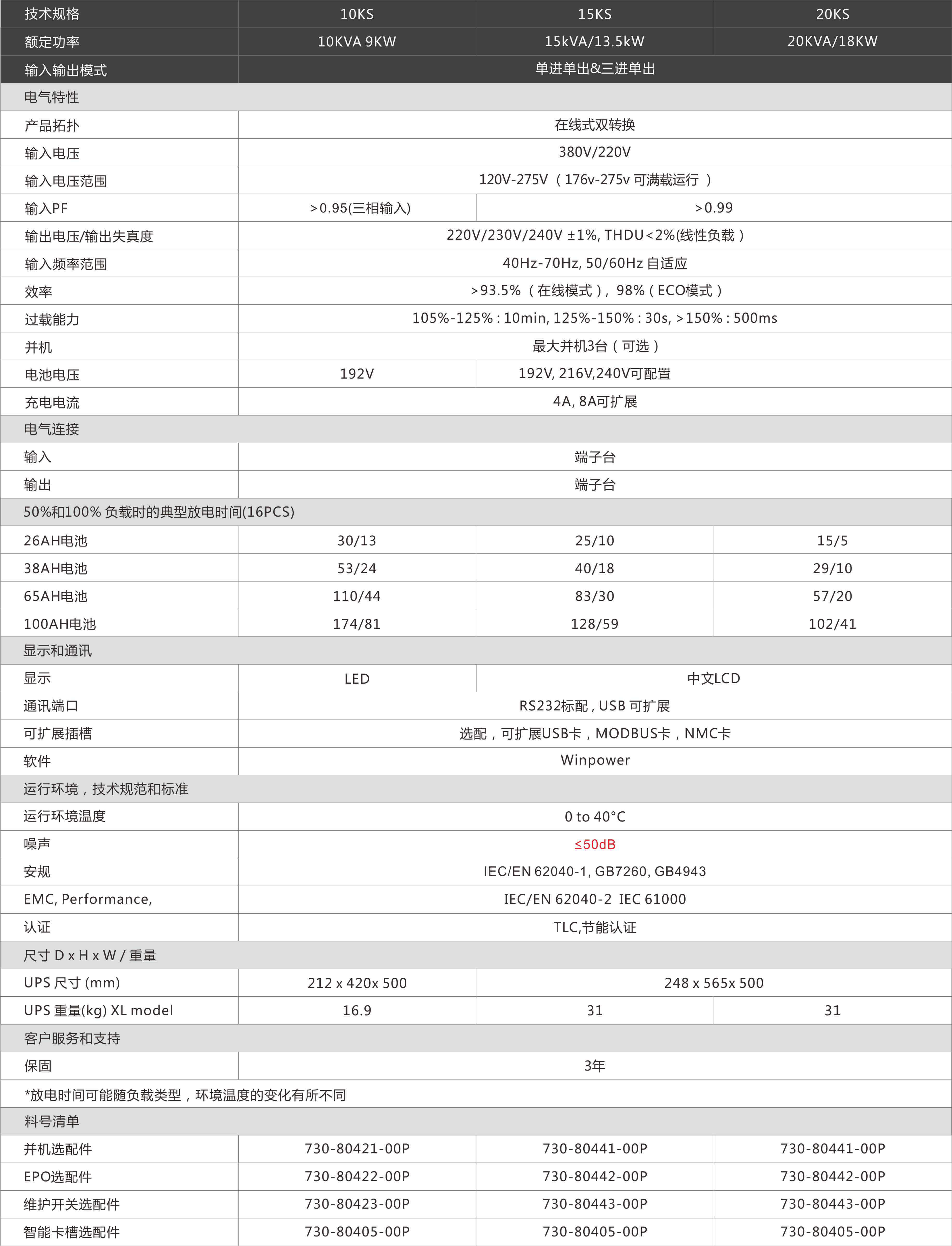 山特UPS电源-城堡系列 3C10-20K UPS